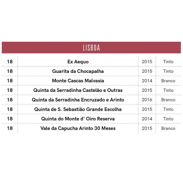 lisboa-2019