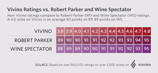 vivino-ratings-vs-panel-ratings